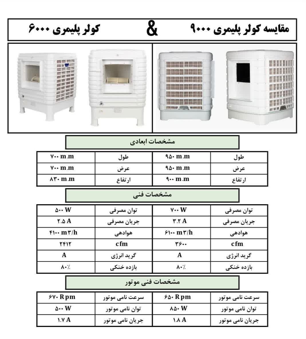 کولر آبی پلیمری (60000) نکست پلاس