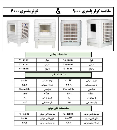 کولر آبی پلیمری (90000) نکست پلاس